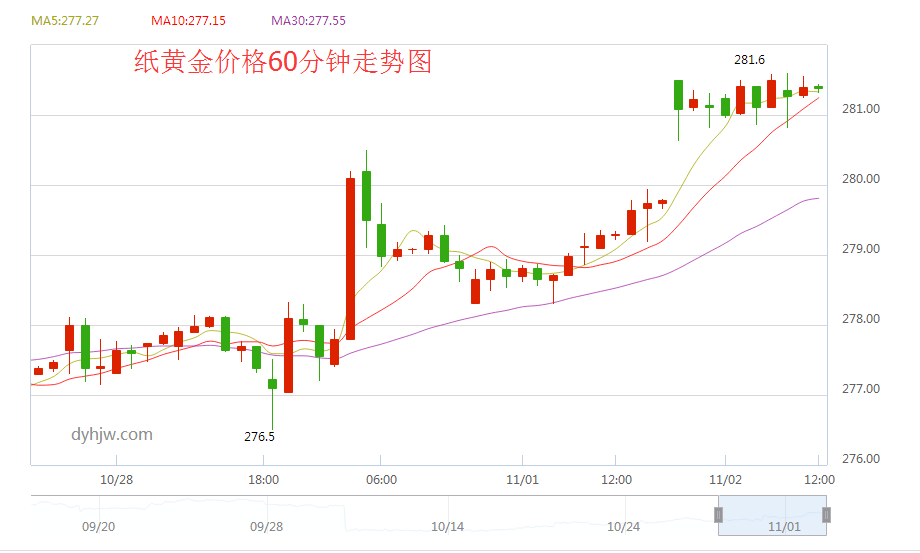 人民币纸黄金价格,人民币纸黄金价格走势-第2张图片-翡翠网