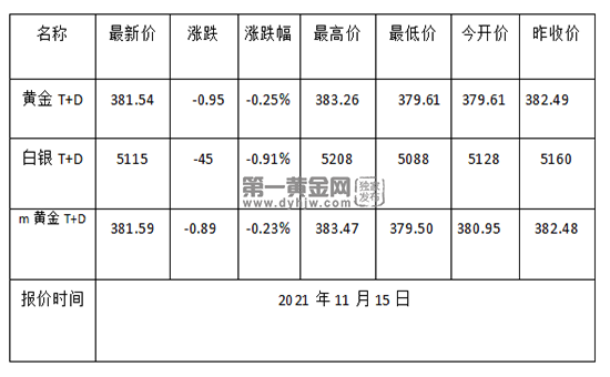 国内今日黄金价格今日黄金国内价格多少钱-第2张图片-翡翠网