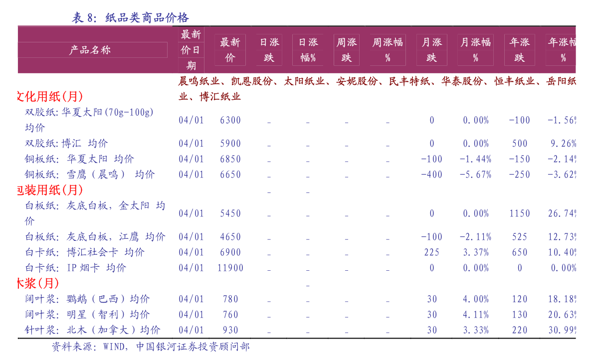 建设银行黄金价格,建设银行黄金价格走势-第1张图片-翡翠网