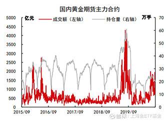 黄金是稳定投资理财吗?黄金投资理财的流动性-第2张图片-翡翠网