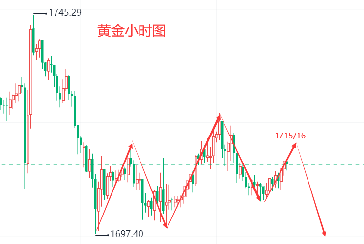 黄金市场行情最新分析黄金市场行情最新分析龙讯-第1张图片-翡翠网