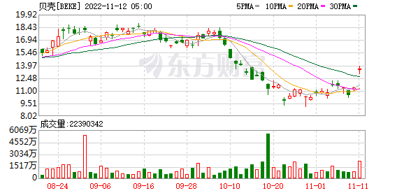 携程美股行情分析,携程美股行情-第2张图片-翡翠网