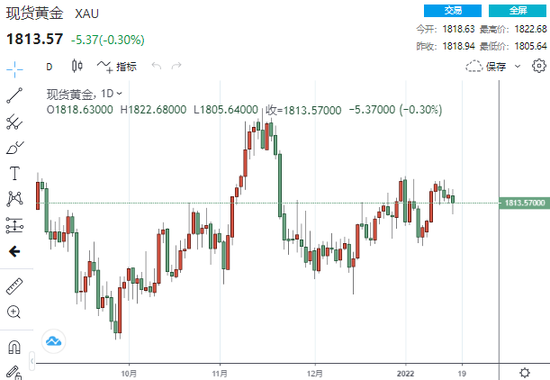 24k99黄金宝黄金价格 黄金走势 黄金,黄金行情24k99手机黄金宝-第2张图片-翡翠网