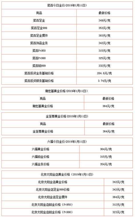 黄金饰品价格今日最新价2022年8月,黄金饰品价格今日最新价2022-第1张图片-翡翠网