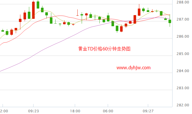 黄金价格走势图第一网,黄金价钱走势图价格走势-第2张图片-翡翠网