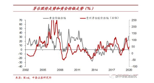 股市行情茅台股价多少,股市行情茅台股价-第2张图片-翡翠网