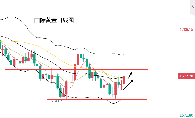 黄金实时行情黄金行情实时走势-第2张图片-翡翠网