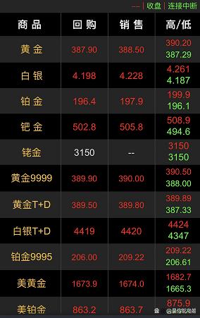 今天的黄金价格是多少钱一克9999,今天的黄金价格是多少-第1张图片-翡翠网