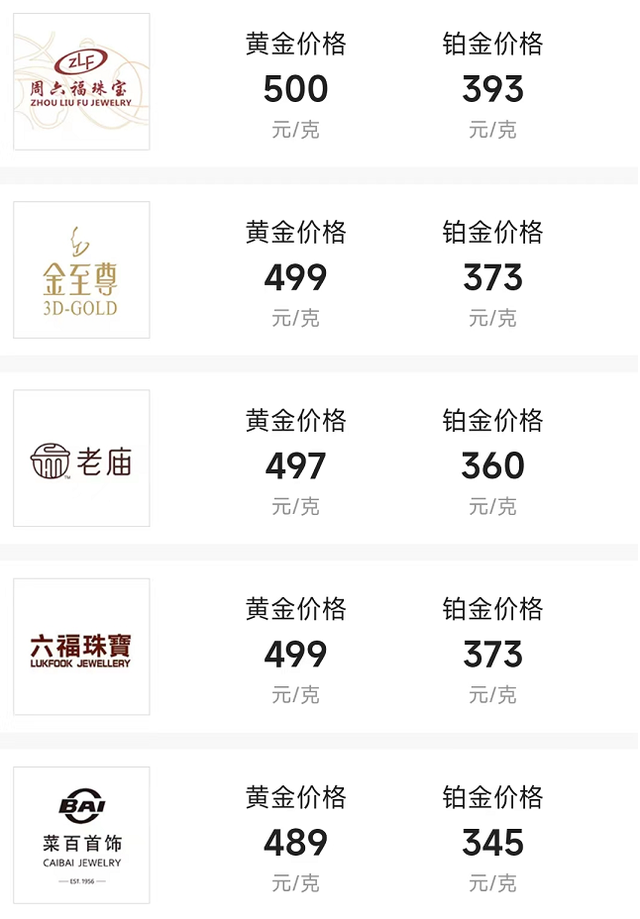 今天的黄金价格是多少钱一克9999,今天的黄金价格是多少-第2张图片-翡翠网