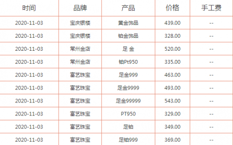 黄金回收价格多少钱一克2019年4月12日黄金回收价格查询今日多少钱一克2020年11月9号-第2张图片-翡翠网