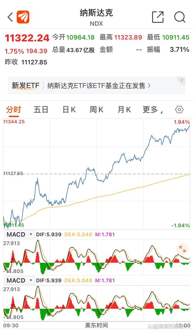 美股行情道琼斯最新美股行情道琼斯最新7月29-第2张图片-翡翠网