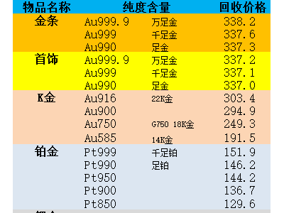 9999黄金价格今天多少一克回收,99999黄金价格今天多少一克回收-第1张图片-翡翠网