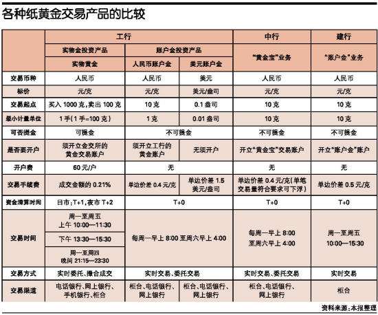 实物黄金怎么买卖交易实物黄金如何交易-第2张图片-翡翠网