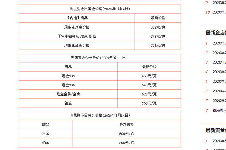 今天的黄金回收一克多少钱,黄金今天多少钱一克回收-第1张图片-翡翠网