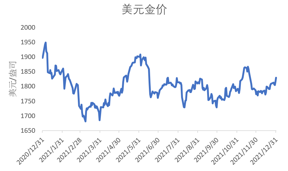 国际金价走势图,和讯黄金国际金价走势图-第2张图片-翡翠网