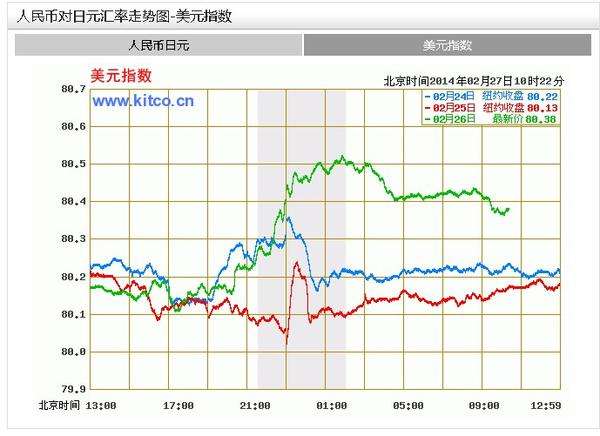 美元汇率表人民币兑换日元多少,美元汇率表人民币兑换日元-第1张图片-翡翠网