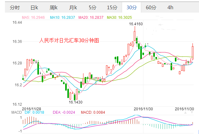 美元汇率表人民币兑换日元多少,美元汇率表人民币兑换日元-第2张图片-翡翠网