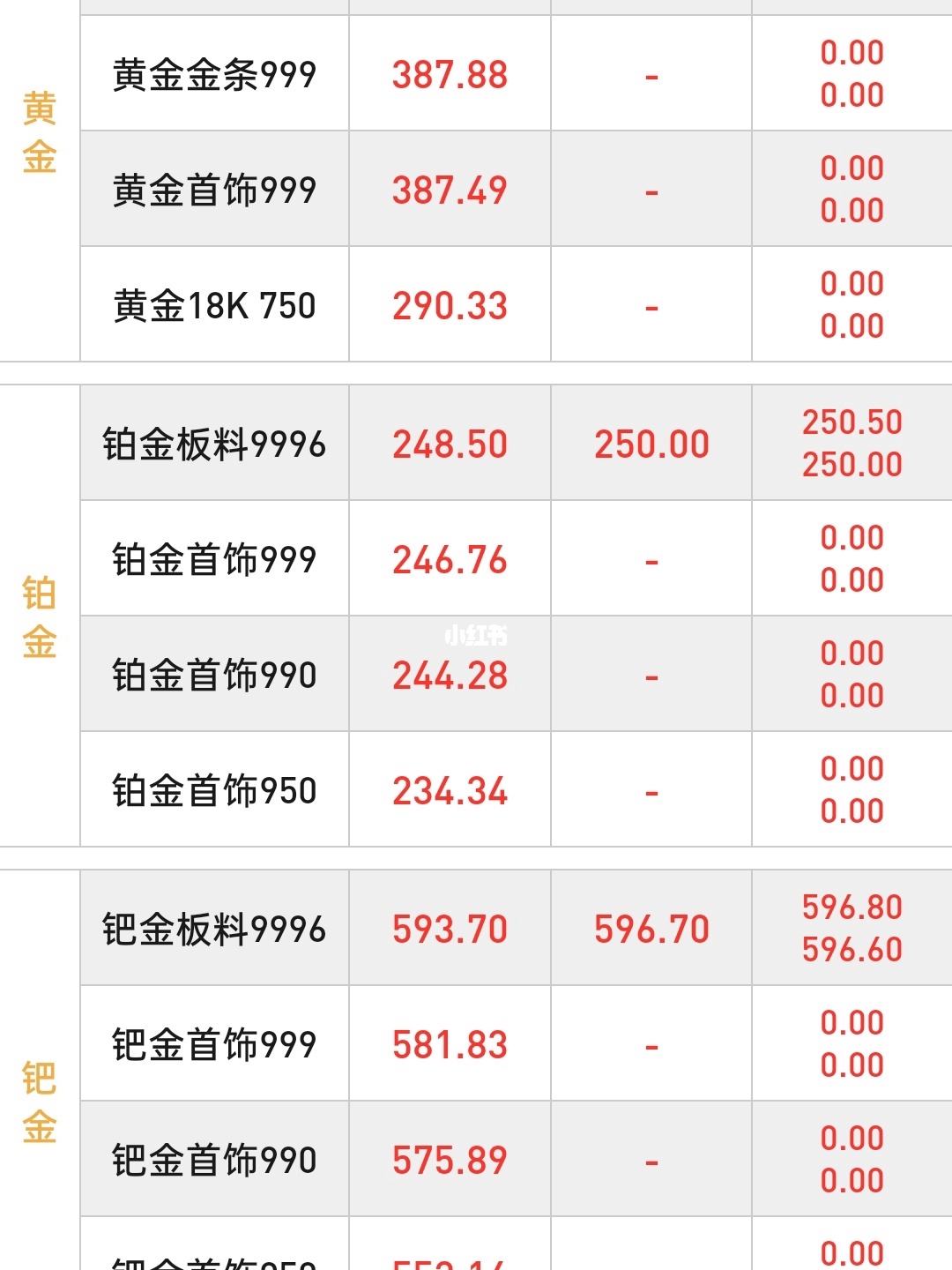 今日黄金价回收价格最新行情,今日黄金价回收价格最新-第1张图片-翡翠网