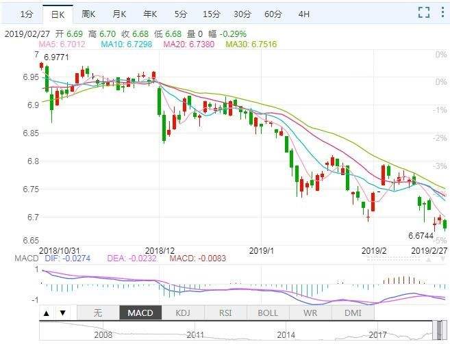 美元汇率走势分析,最近美元汇率走势分析-第2张图片-翡翠网