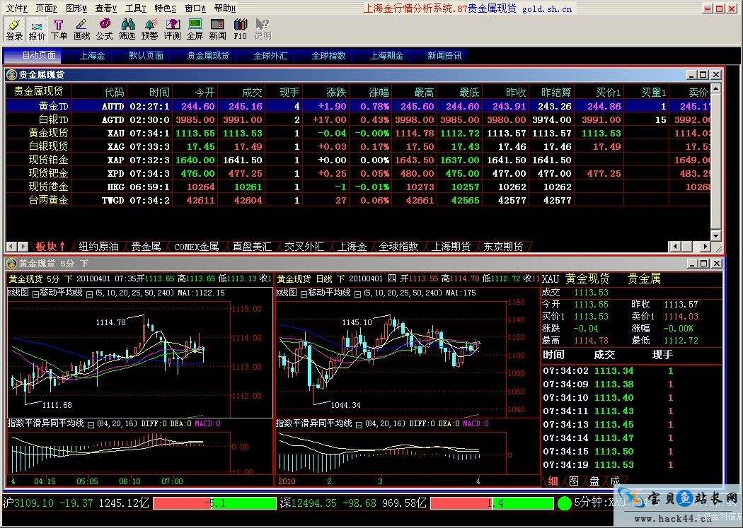 黄金分析软件排行榜黄金分析软件-第2张图片-翡翠网