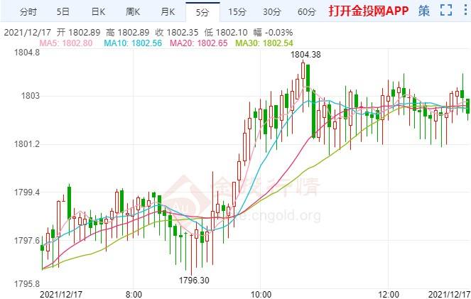 当前国内黄金价格是多少,黄金价格是多少-第1张图片-翡翠网