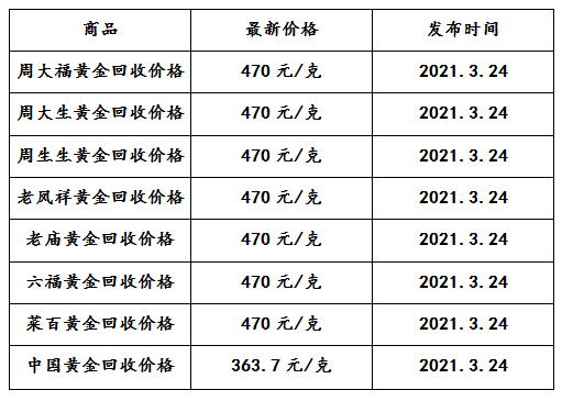 18克黄金回收多少钱一克,18克黄金回收多少钱一克2020年-第1张图片-翡翠网