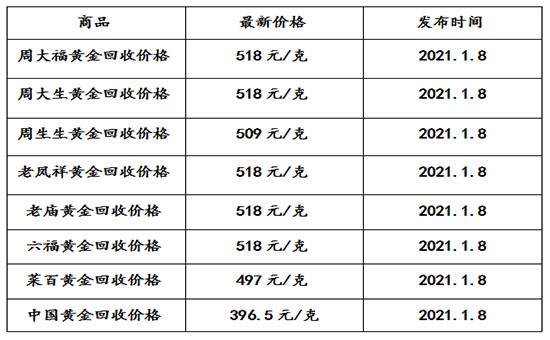 18克黄金回收多少钱一克,18克黄金回收多少钱一克2020年-第2张图片-翡翠网