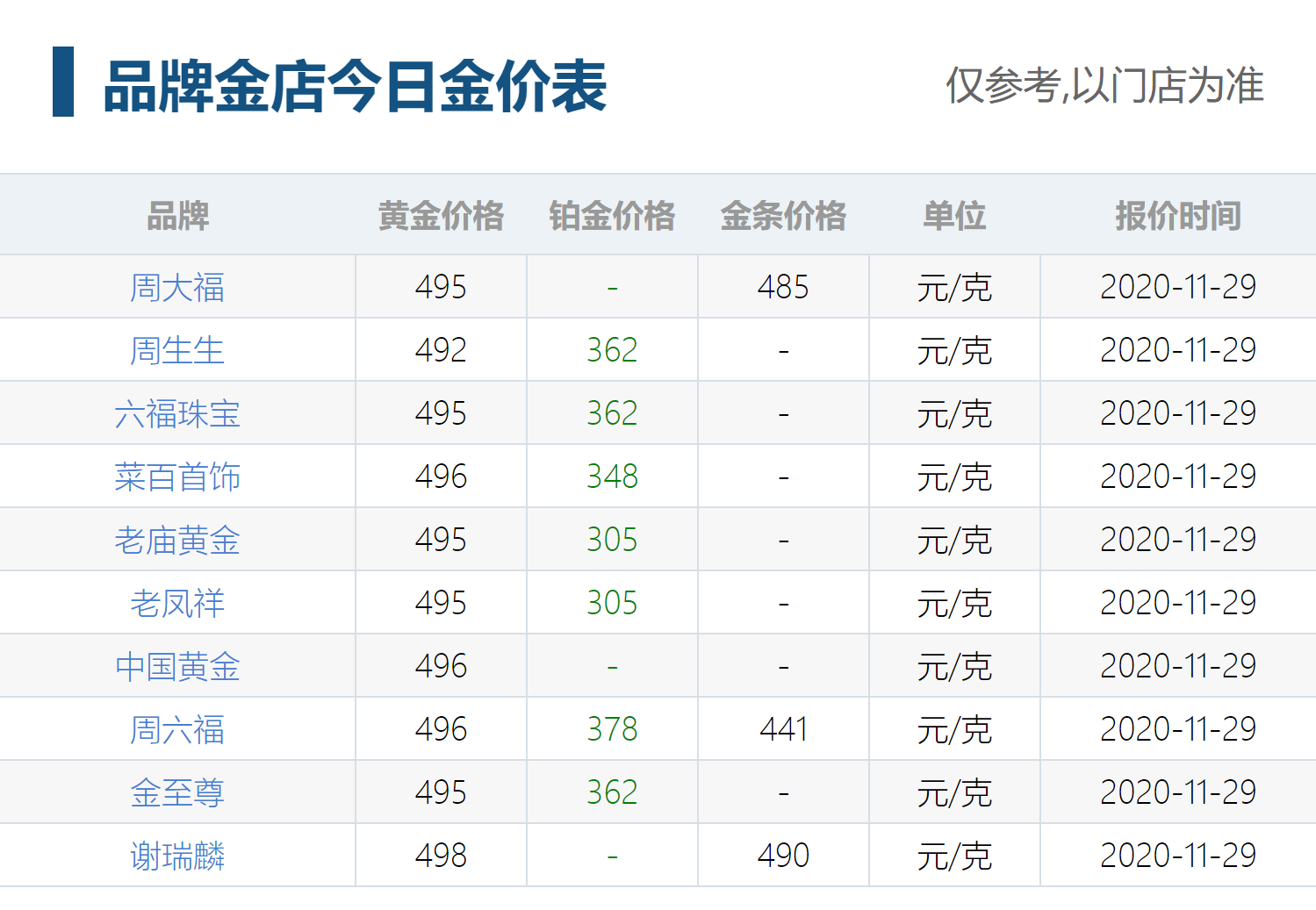 今日黄金现价预测,今日黄金现价-第2张图片-翡翠网