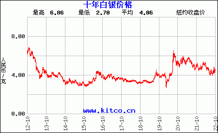 今日建行纸黄金价格走势图最新价查询,今日建行纸黄金价格-第1张图片-翡翠网