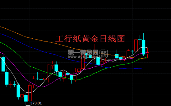 今日建行纸黄金价格走势图最新价查询,今日建行纸黄金价格-第2张图片-翡翠网