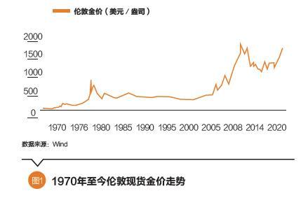 黄金价格走势受什么影响最大,黄金价格走势受什么影响-第2张图片-翡翠网