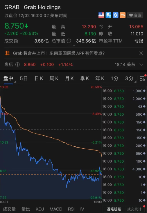 美股行情实时查询官网,美股行情实时查询-第2张图片-翡翠网