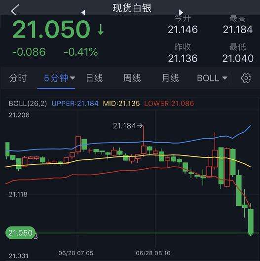 今日银价走势,近期银价的走势-第1张图片-翡翠网