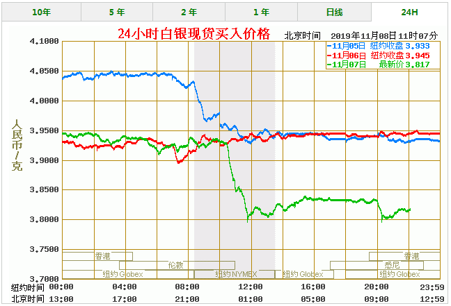 今日银价走势,近期银价的走势-第2张图片-翡翠网