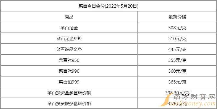 黄金价格今日最新多少钱一克回收,黄金价格今日最新多少钱一克-第2张图片-翡翠网