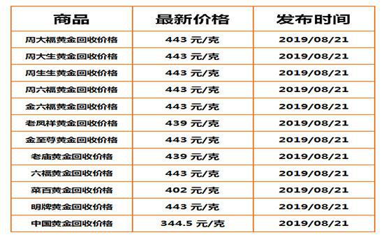 黄金价格今日最新价每克多少钱,黄金价格今日最新价每克-第2张图片-翡翠网