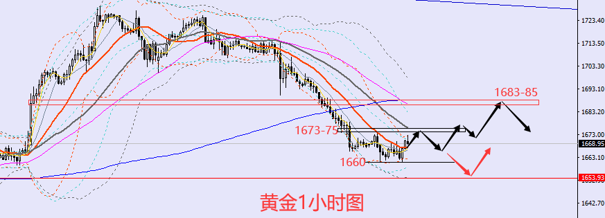 黄金趋势分析最新黄金趋势分析最新图-第2张图片-翡翠网