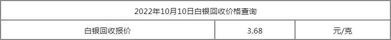 今日白银回收价格走势今日白银回收价格-第1张图片-翡翠网