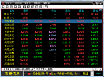 包含黄金行情分析软件最新版免费下载的词条-第2张图片-翡翠网