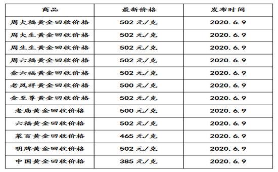 今天黄金价格多少钱,中国黄金价格今日-第1张图片-翡翠网