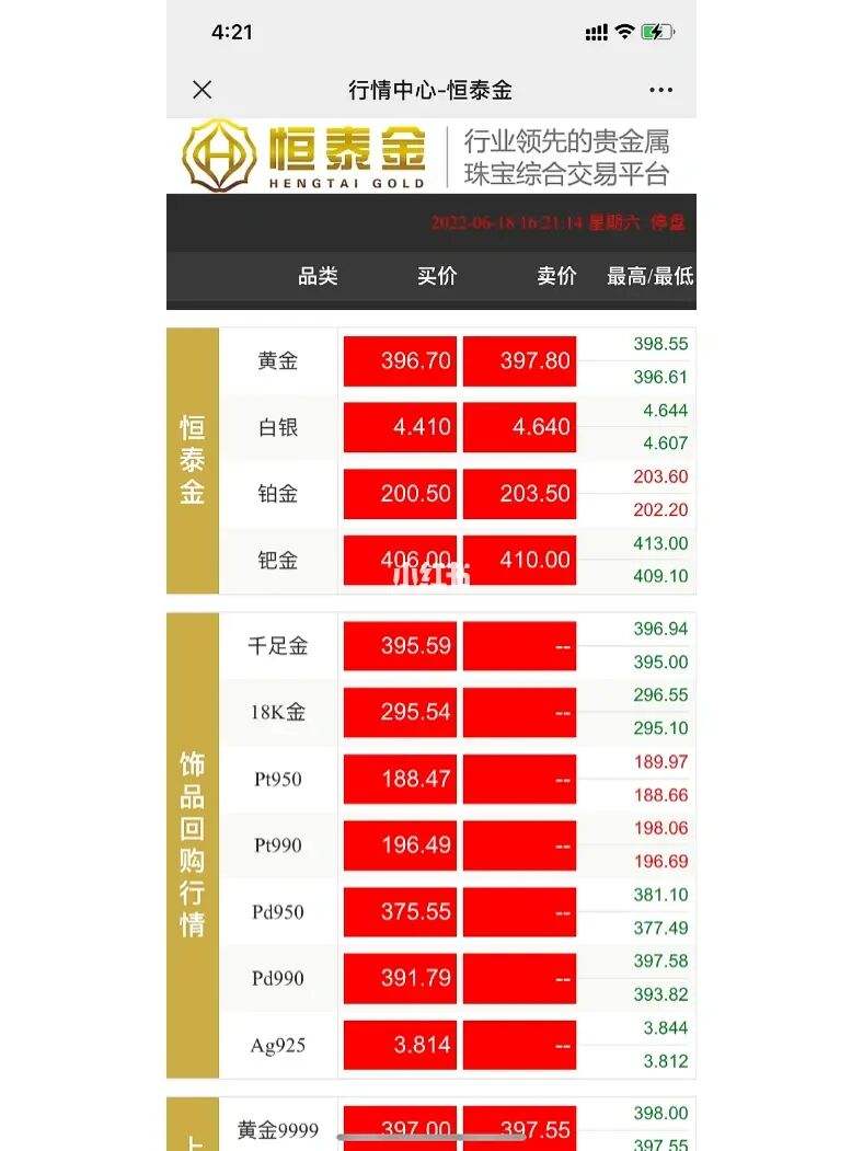 现在黄金回收什么价格一克现在回收黄金的价格是多少一克-第2张图片-翡翠网