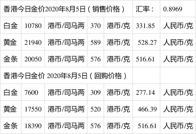 现在黄金多少一克回收多少钱啊现在黄金多少一克回收多少钱-第1张图片-翡翠网