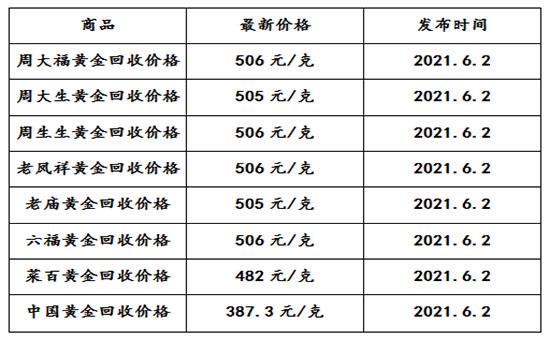 现在黄金多少一克回收多少钱啊现在黄金多少一克回收多少钱-第2张图片-翡翠网