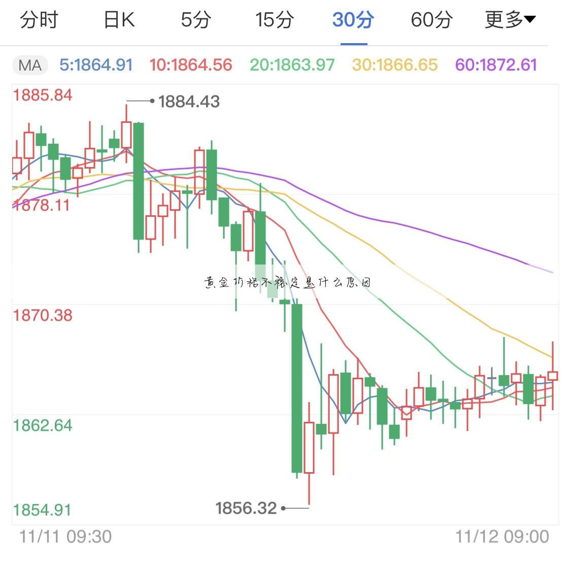 黄金价格会不会跌下来呀,黄金价格会不会跌下来-第2张图片-翡翠网