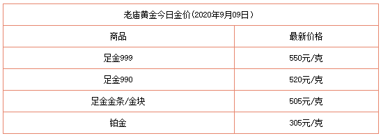 金价回收今天什么价格查询2020年12月20,金价回收今天什么价格-第1张图片-翡翠网