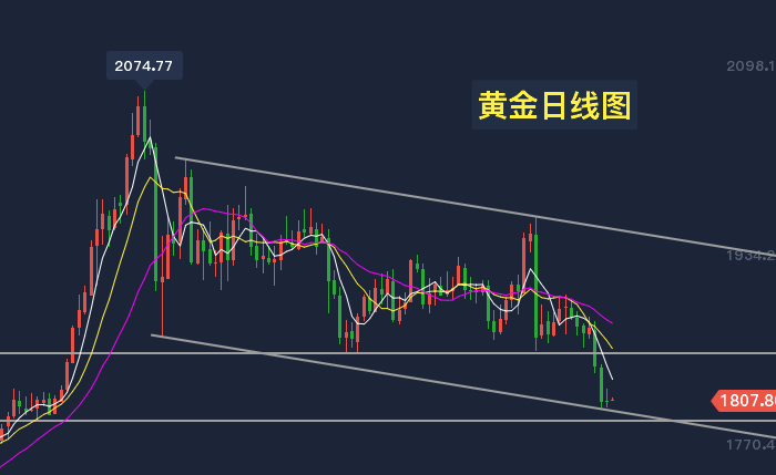 黄金行情分析软件app划线工具多的简单介绍-第1张图片-翡翠网