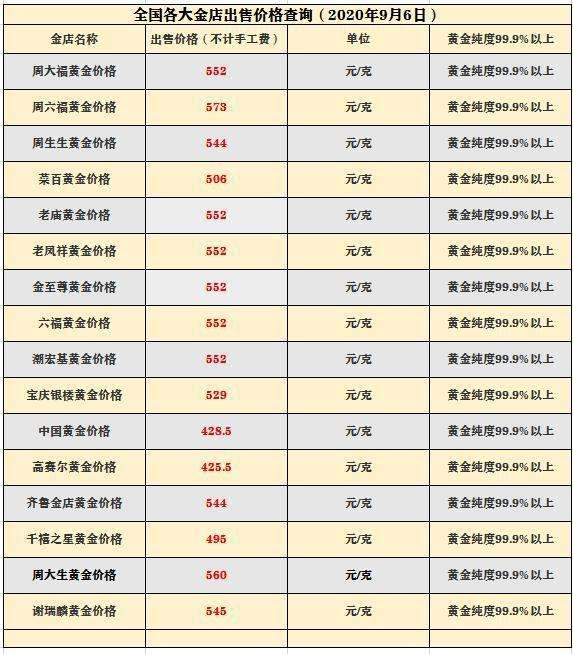 今日黄金价格是多少钱?今日黄金价格多少元-第2张图片-翡翠网