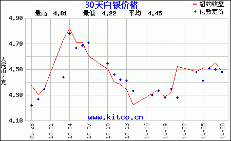 纸白银走势分析最新消息的简单介绍-第2张图片-翡翠网