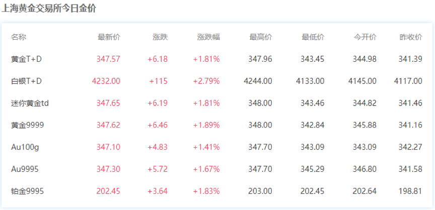 今日金价查询价格表今日金价查询价格表官网-第2张图片-翡翠网