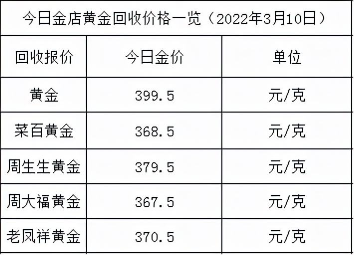 今天黄金价格多少一克9999,今天黄金价格多少一克9999双圆门-第2张图片-翡翠网